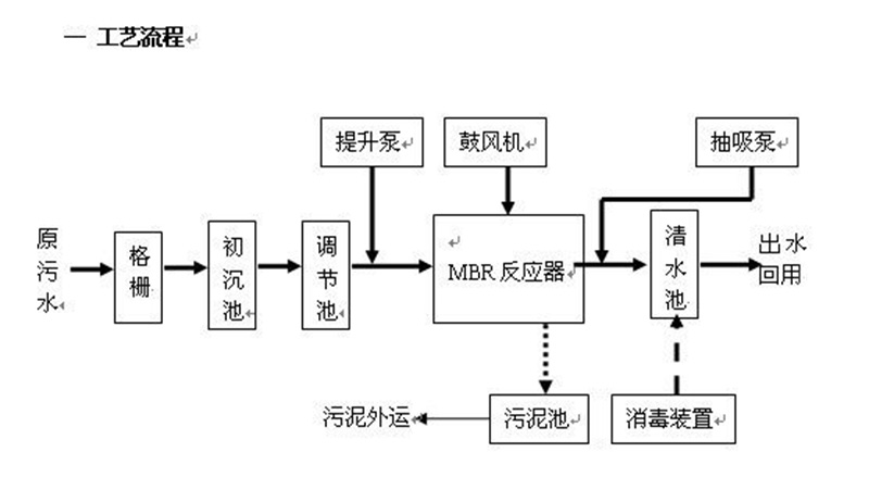 反渗透处理小蝌蚪影视下载渗滤液 反渗透处理小蝌蚪影视下载渗滤液