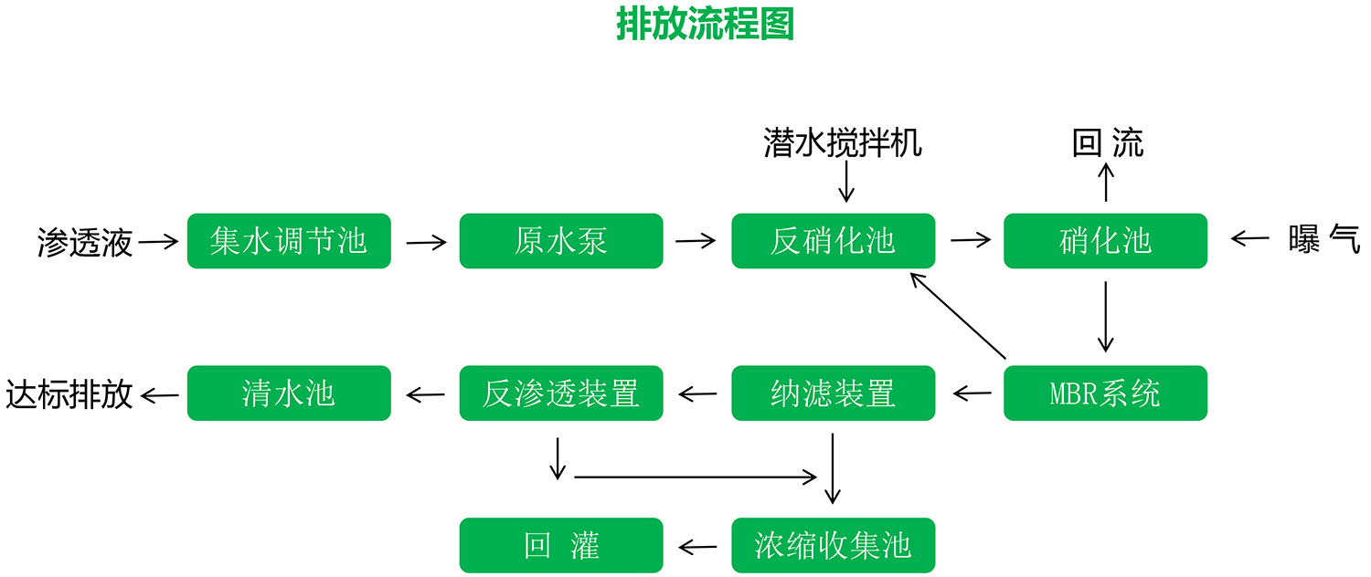 小蝌蚪影视下载渗滤液应急处理